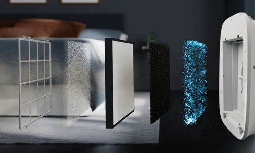 Verschillende types filters