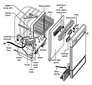 Technische tekening vaatwasser